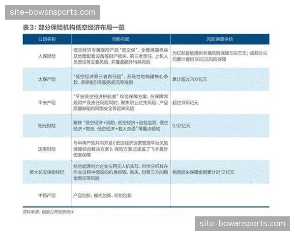 市场参与者通过构建多级分发矩阵 助力各类投资主体在创新周期内降低成本