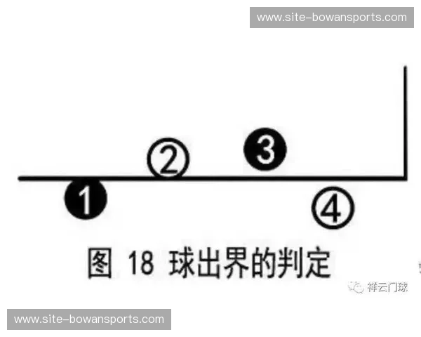界外球门球五秒限时令落地 裁判手势倒计时严打拖延战术 界外球门球五秒限时令落地 裁判手势倒计时严打拖延战术